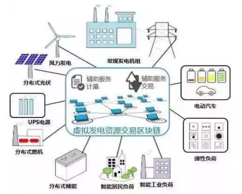 長續航動力電池實現重大突破 ENY能源鏈加速商業化與網絡技術開發